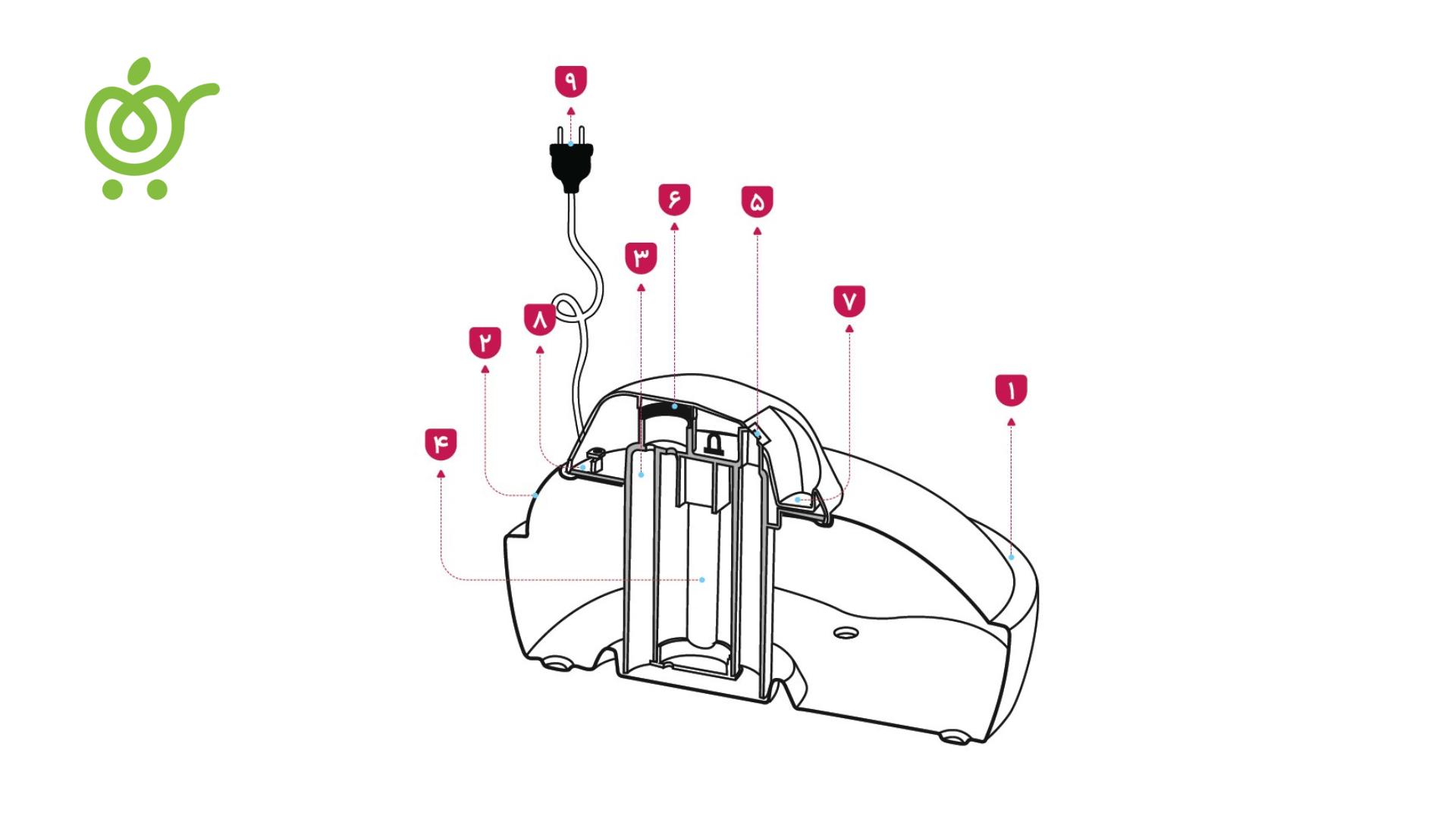 اجزای-بخور-گرم